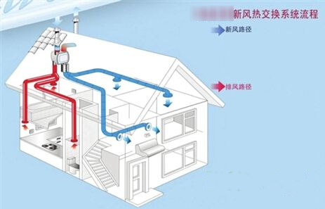 新風溫控器