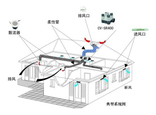 新風(fēng)溫控器